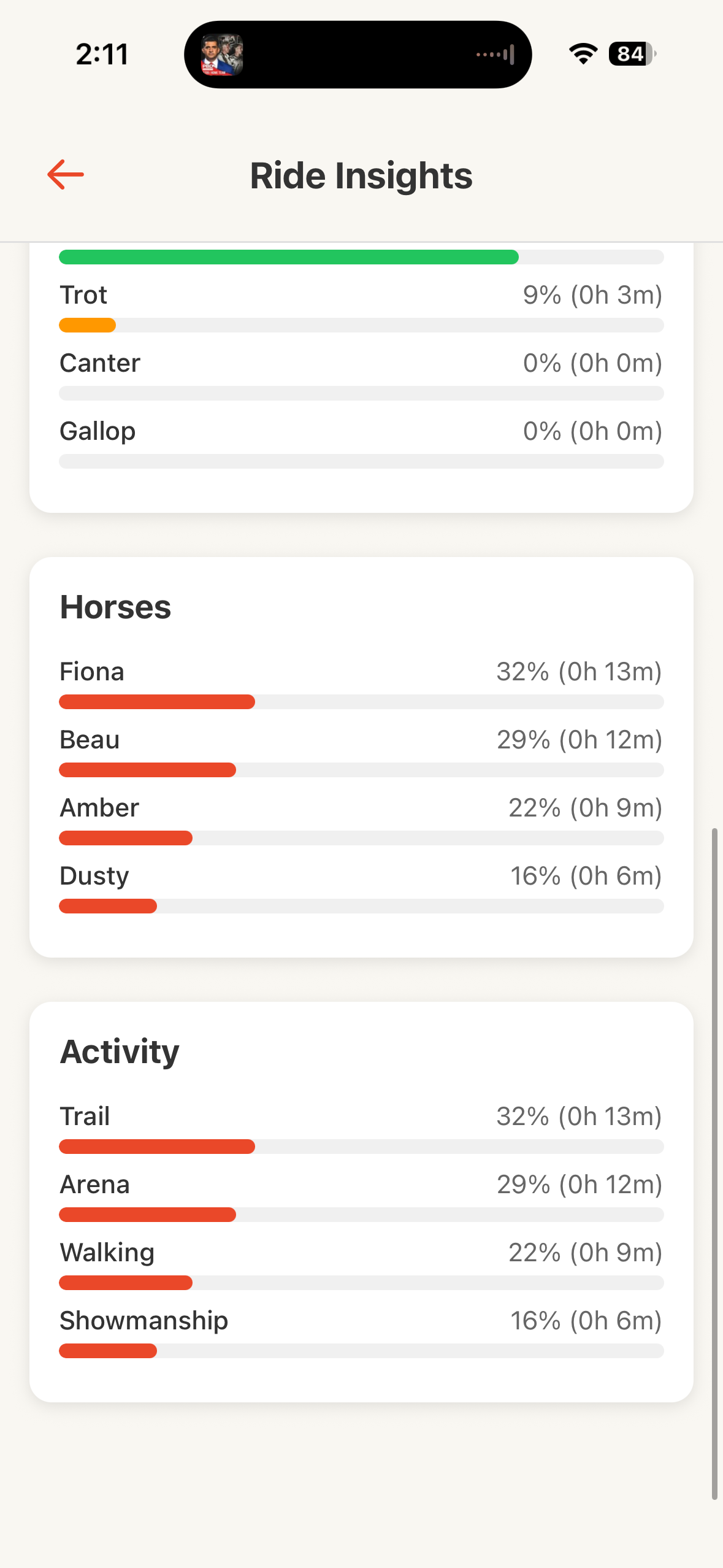 RideTracker insights and riding statistics
